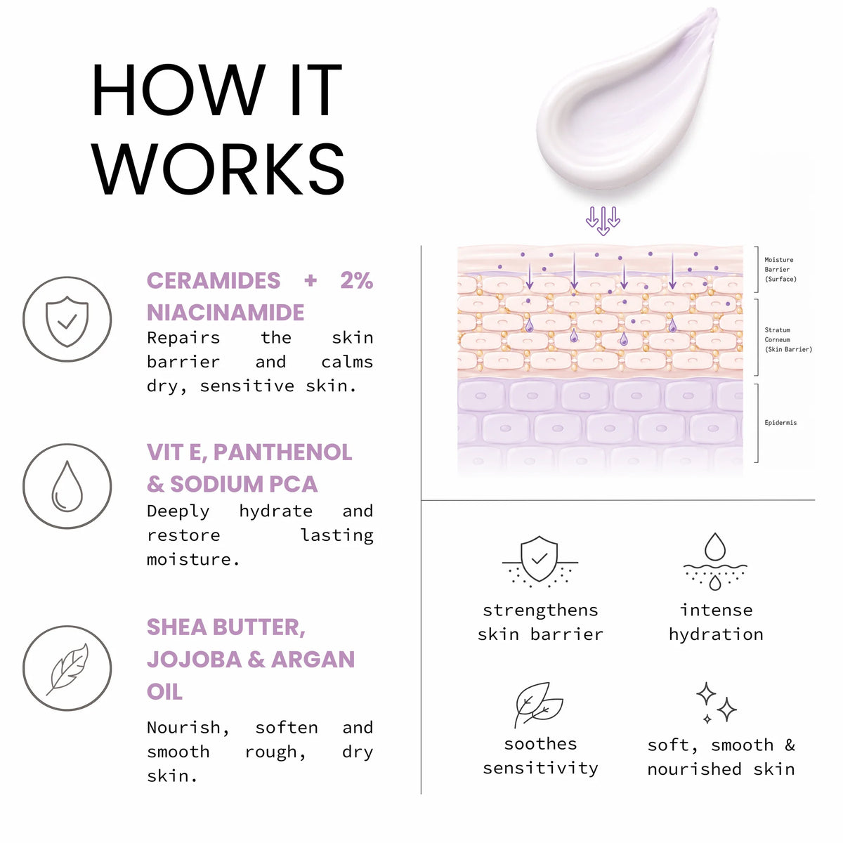 Cerapair - Barrier Repair Moisturiser