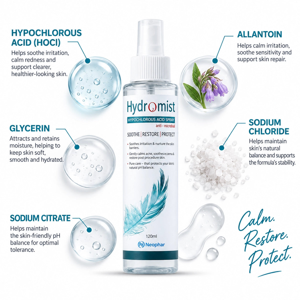 Hydromist Face Spray